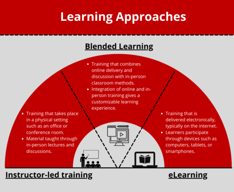 Learning_Approaches.png